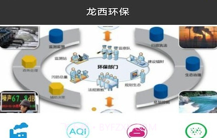 龙西环保v20210119鐎瑰宕渧1.9截图