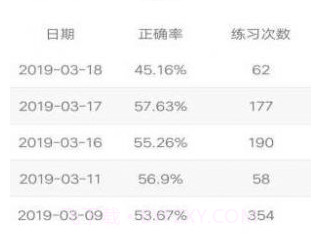 四级词汇v6.3.12截图