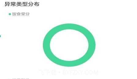 数字食安v4.10截图