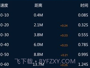 P-GEAR加速测试v6.1.5截图
