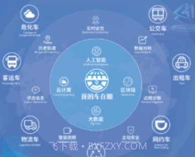 我的车在哪v1.0.9.9截图
