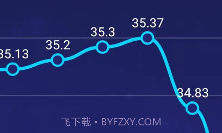 Dnake Airv1.0.8截图