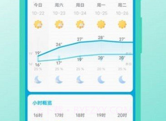 瑾软天气预报v1.0.10截图