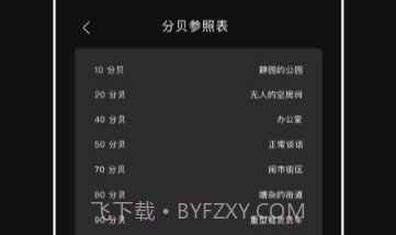 标准噪音分贝检测仪v1.0.8截图