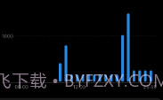 nubia穿戴V1.6.3.6截图