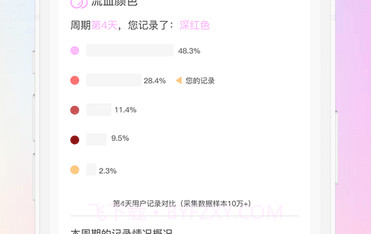 亲亲日记备孕平台v1.0.10截图