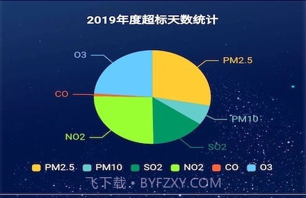奥德环境管家v20210119鐎瑰宕渧1.10截图