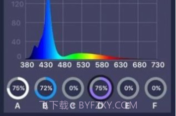 Sanrise LEDv1.6.7截图
