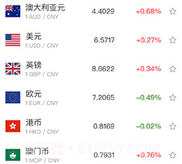 考拉汇率v1.0.5截图