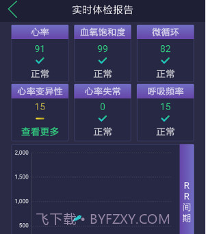 惊帆健康v1.0.11截图