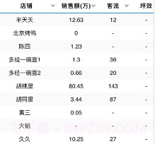 酆泽商管助手v1.7截图