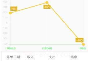小账本v6.14截图