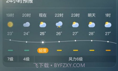 呱呱天气v1.0.11截图