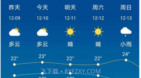 一个天气预报v2.14截图