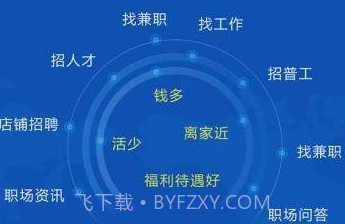 安徽人才网V1.0.8截图