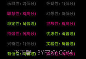 你了解自己吗手游v1.7截图