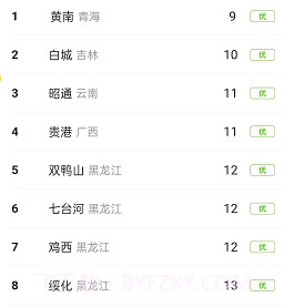 柠檬文件精灵v1.0.10截图