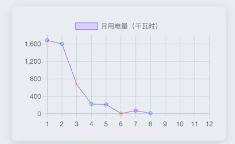 智能用电v1.9截图