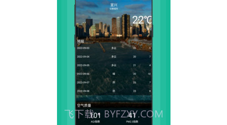 彩霞天气罗盘v1.0.12截图