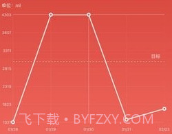 吨吨日记v1.3.15截图