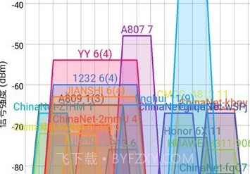 万能wifi管家测试大师v1.12截图