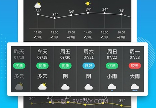 天气吧v4.1.17截图