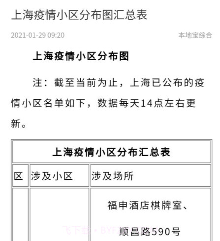 上海小区疫情速查v2.1.10截图