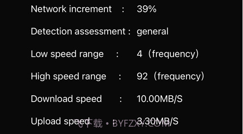 小莱测速v1.12截图