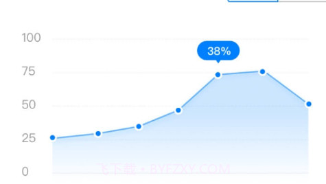 统招专升本聚题库v1.7.8截图