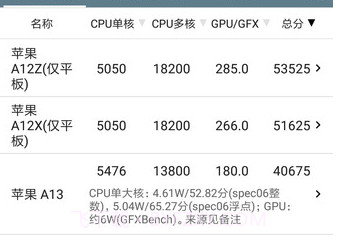 手机性能排行v5.0.11截图