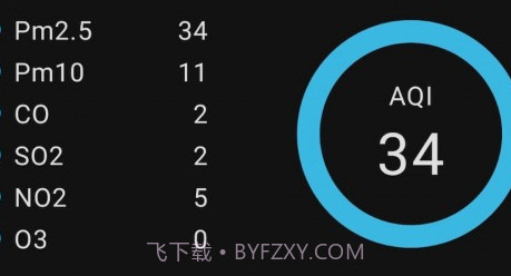 雾霾检查v7.3.15截图