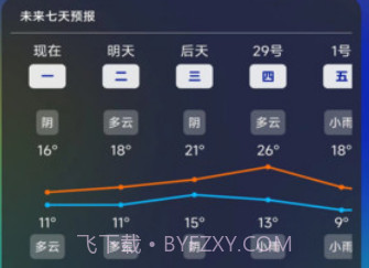 一早天气预报v1.0.12截图