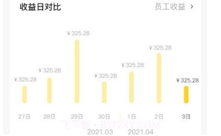 芽铺商户端v1.0.13截图