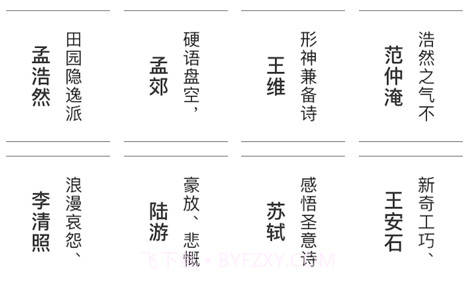 唐诗宋词appv1.15截图