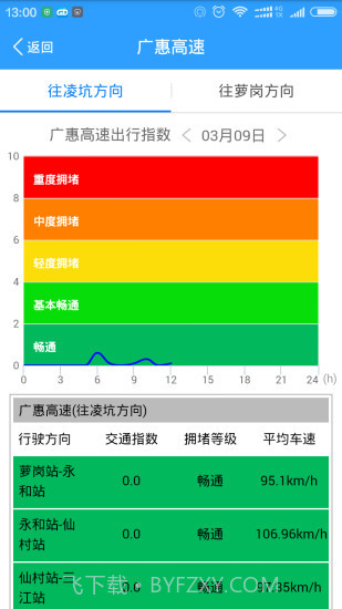 广东交通v1.79截图