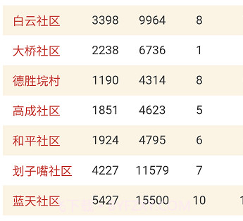 数智街道v1.0.11截图