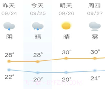 实时天气预报播报v1.15截图