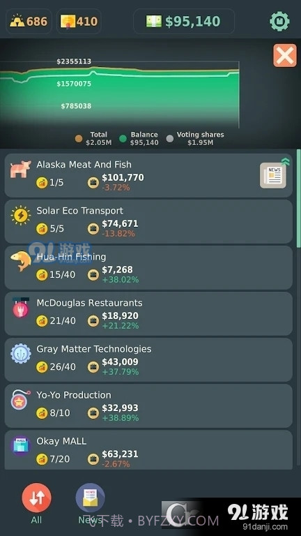 Stakeholder Game最新版0.121截图