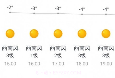 全民天气红包版v2.9.2.12截图