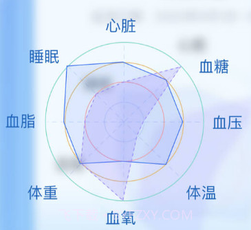 小笨健康v1.5.12截图