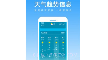 初夏天气通v1.0.14截图