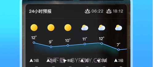 微鲤天气v1.14截图