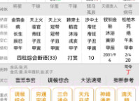 诚易排盘V1.0.11截图