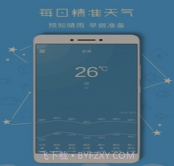 掌上天气预报v3.14截图