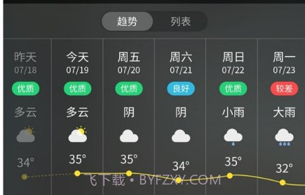方舟天气v1.0.16截图