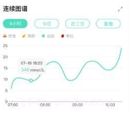 何氏糖管家v1.13截图