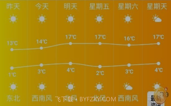索尼天气v1.16截图