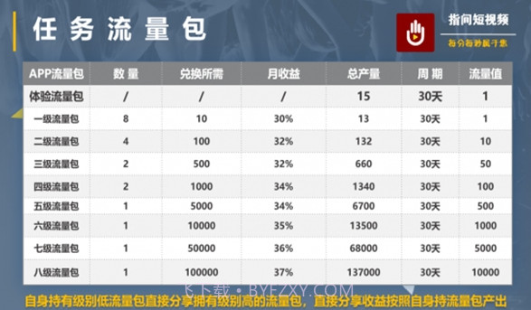 指间短视频v1.18截图