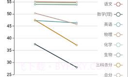 达美嘉v10.13截图