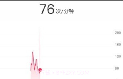ai Healthv1.5.20截图
